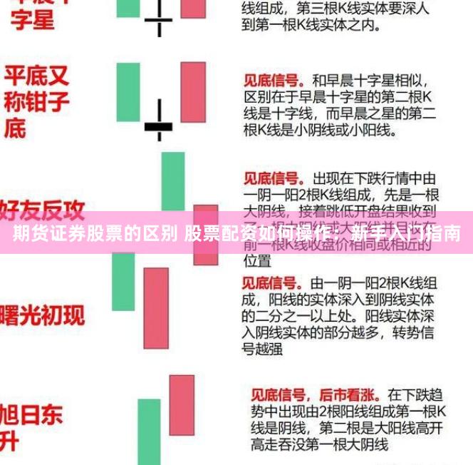 期货证券股票的区别 股票配资如何操作：新手入门指南