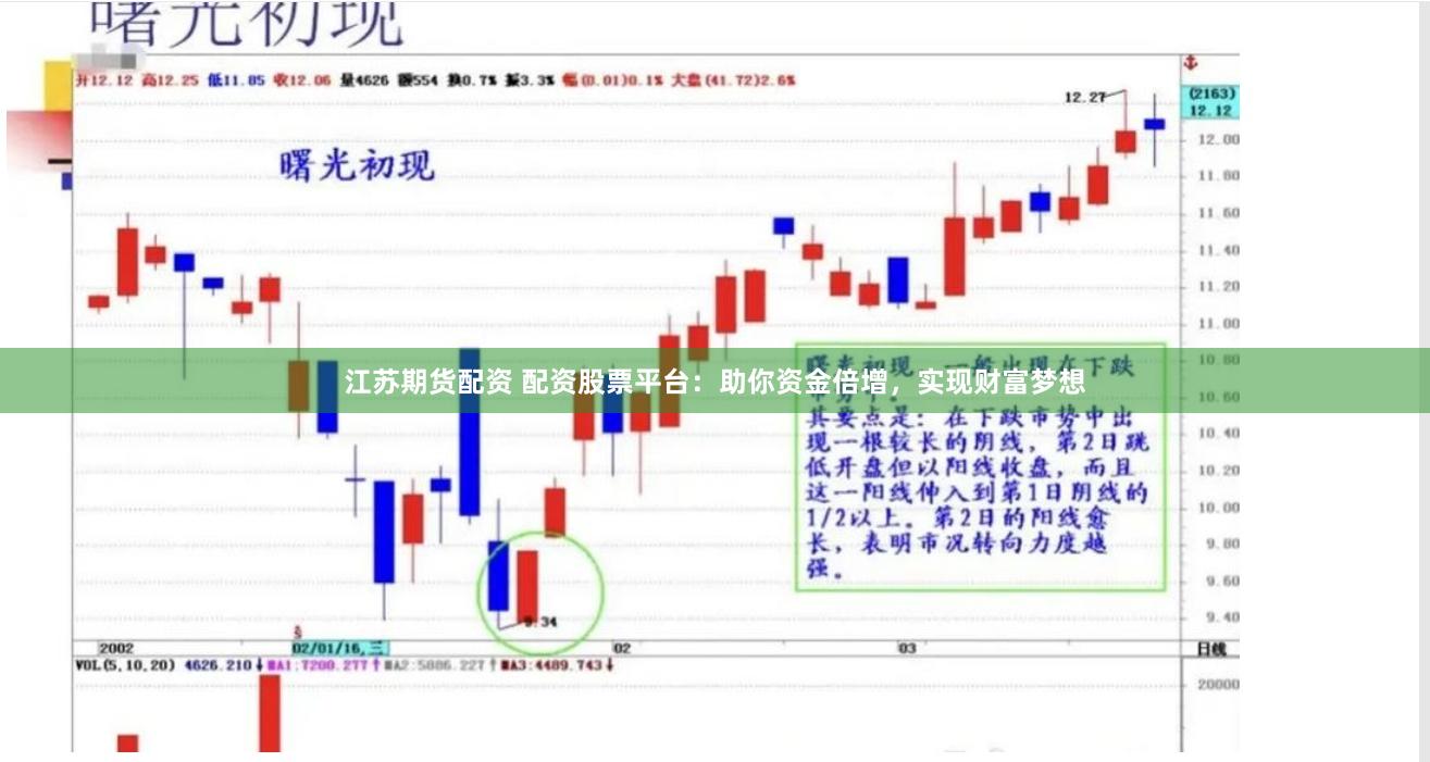 江苏期货配资 配资股票平台：助你资金倍增，实现财富梦想