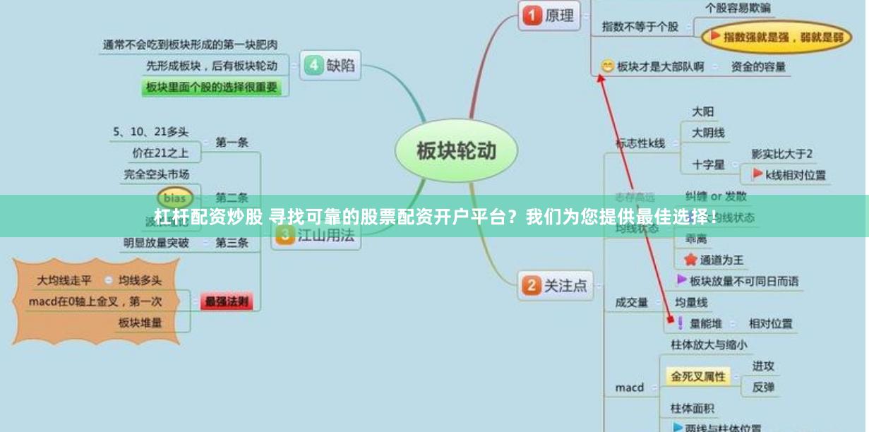杠杆配资炒股 寻找可靠的股票配资开户平台？我们为您提供最佳选择！