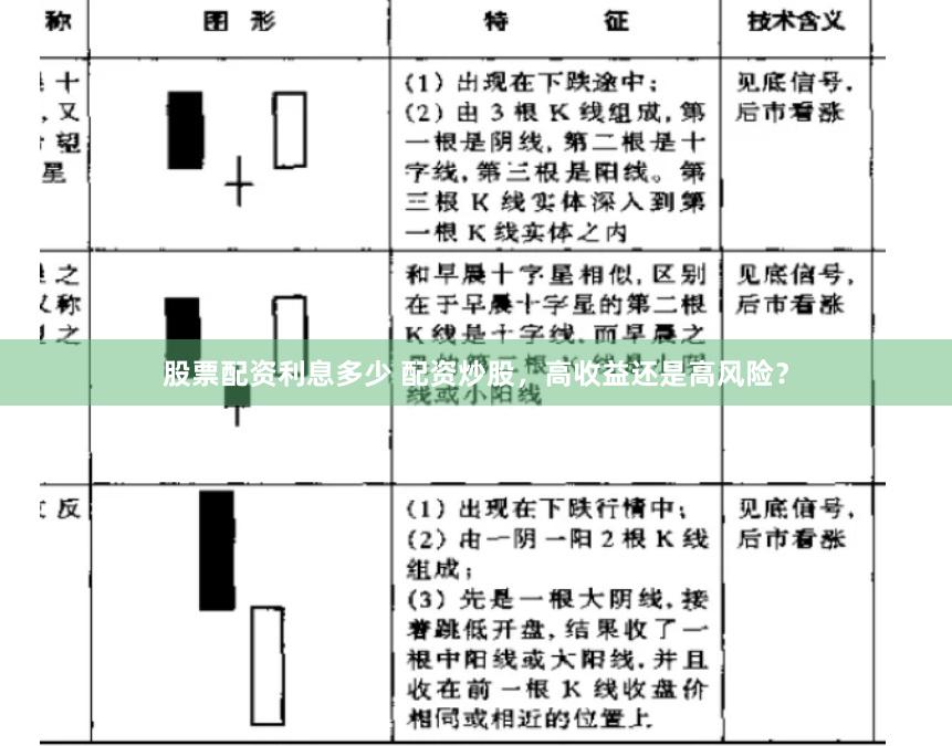 股票配资利息多少 配资炒股，高收益还是高风险？