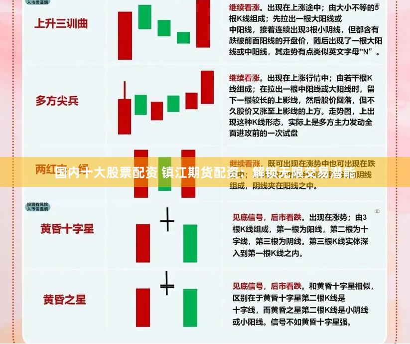 国内十大股票配资 镇江期货配资：解锁无限交易潜能