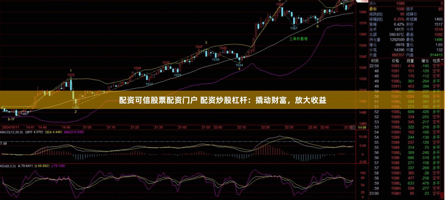 配资可信股票配资门户 配资炒股杠杆：撬动财富，放大收益