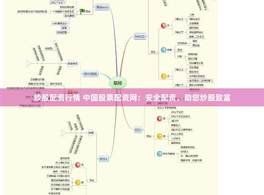 炒股配资行情 中国股票配资网：安全配资，助您炒股致富