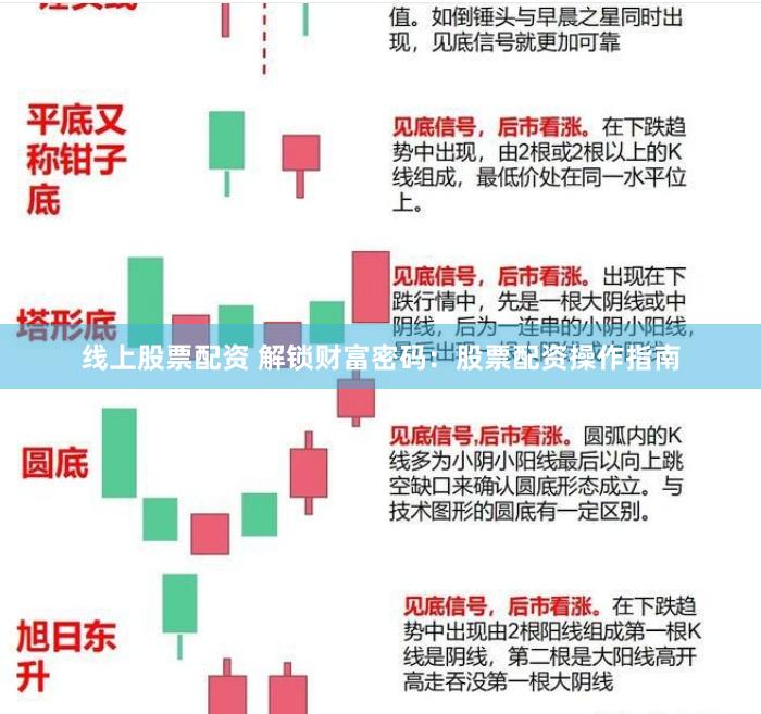线上股票配资 解锁财富密码：股票配资操作指南